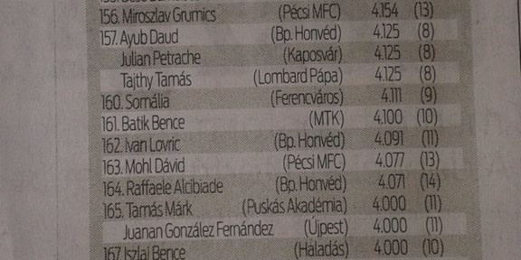 Ayub Daud a liga 157. legjobb játékosa